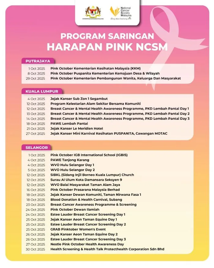 Bulan Untuk Self-Love, Ayuh Luangkan Masa Buat Saringan Awal Kanser Payudara Sepanjang Oktober Ini