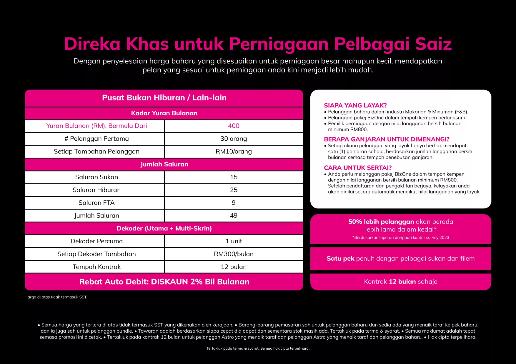 Rahsia Pengusaha F&B Maju, Tarik Pelanggan Baharu & Kembangkan Perniagaan Dengan Astro BizOne 6 Rahsia Pengusaha F&B Maju, Tarik Pelanggan Baharu & Kembangkan Perniagaan Dengan Astro BizOne